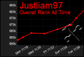 Total Graph of Justliam97