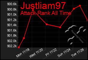 Total Graph of Justliam97