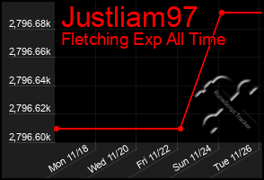 Total Graph of Justliam97