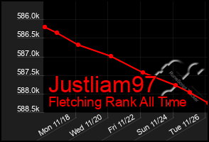 Total Graph of Justliam97