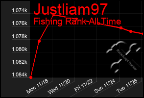 Total Graph of Justliam97