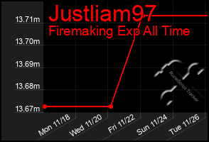 Total Graph of Justliam97