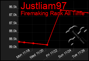 Total Graph of Justliam97