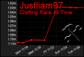 Total Graph of Justliam97