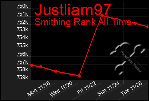 Total Graph of Justliam97