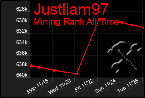 Total Graph of Justliam97