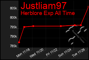 Total Graph of Justliam97