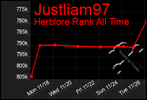 Total Graph of Justliam97