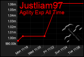 Total Graph of Justliam97