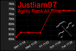 Total Graph of Justliam97