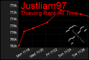 Total Graph of Justliam97