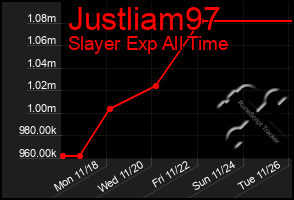 Total Graph of Justliam97