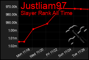 Total Graph of Justliam97