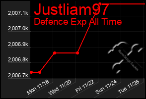 Total Graph of Justliam97