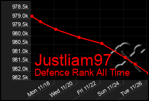 Total Graph of Justliam97