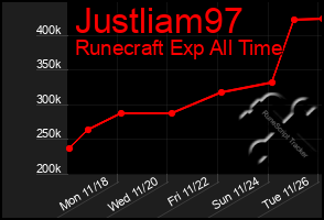 Total Graph of Justliam97