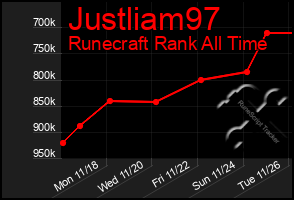 Total Graph of Justliam97