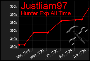 Total Graph of Justliam97