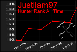 Total Graph of Justliam97