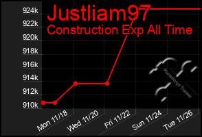 Total Graph of Justliam97