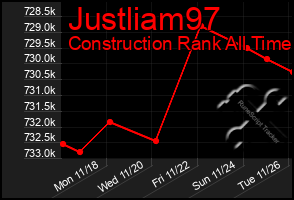 Total Graph of Justliam97