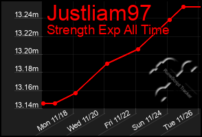 Total Graph of Justliam97