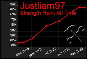 Total Graph of Justliam97