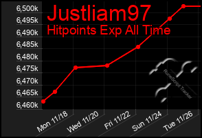 Total Graph of Justliam97