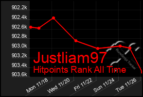 Total Graph of Justliam97