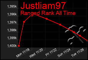 Total Graph of Justliam97