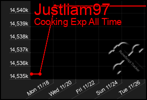 Total Graph of Justliam97