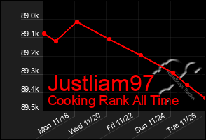 Total Graph of Justliam97