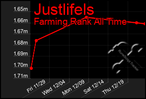 Total Graph of Justlifels