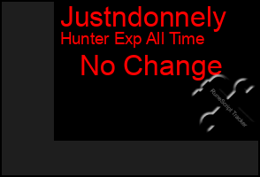 Total Graph of Justndonnely