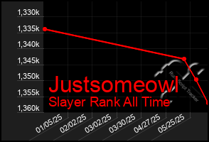 Total Graph of Justsomeowl