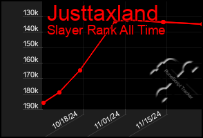 Total Graph of Justtaxland