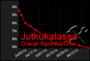 Total Graph of Jutkukalassa