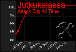 Total Graph of Jutkukalassa