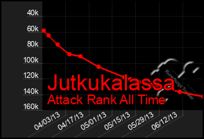 Total Graph of Jutkukalassa