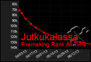 Total Graph of Jutkukalassa