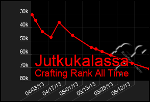 Total Graph of Jutkukalassa