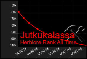 Total Graph of Jutkukalassa