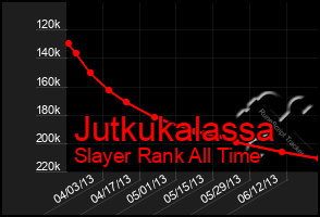 Total Graph of Jutkukalassa