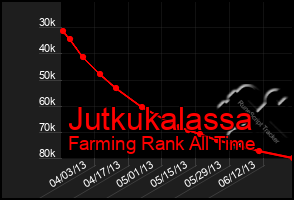 Total Graph of Jutkukalassa