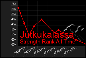 Total Graph of Jutkukalassa