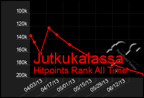 Total Graph of Jutkukalassa