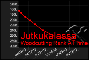 Total Graph of Jutkukalassa