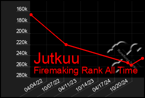 Total Graph of Jutkuu