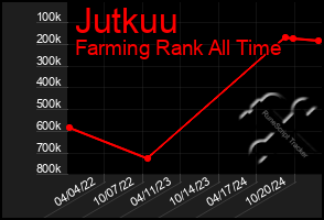 Total Graph of Jutkuu