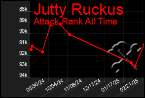 Total Graph of Jutty Ruckus